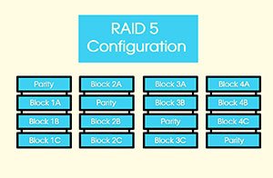 Raid Configuration Differences Related Post