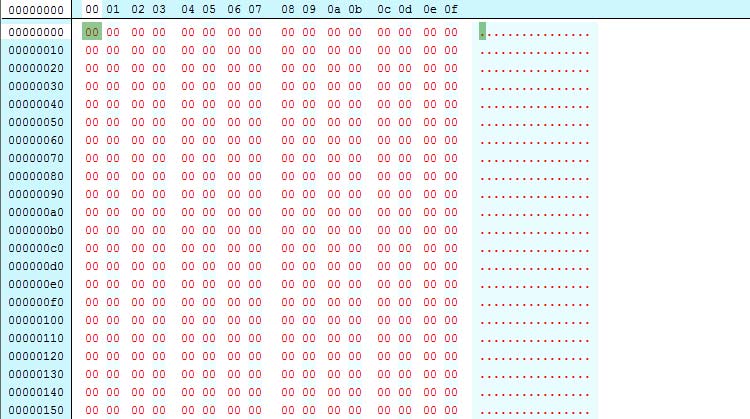 Files with Zeros